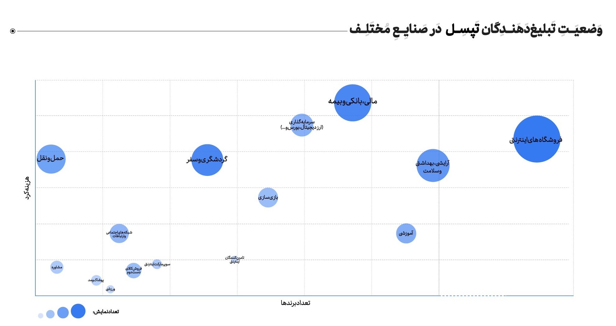 تپسل-کاماپرس