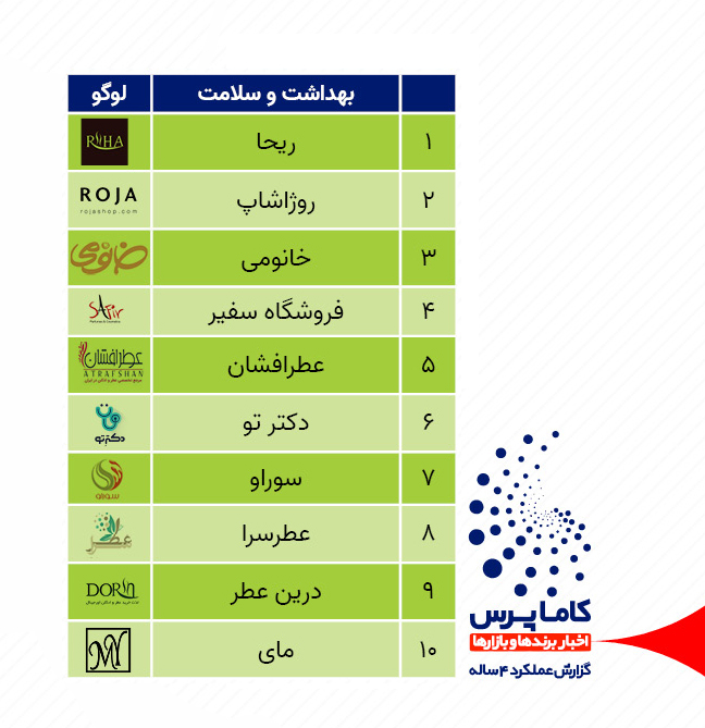 اخبار شرکت های بهداشت و سلامت