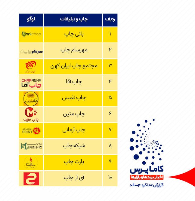 پربازدیدترین شرکت های چاپ و تبلیغات