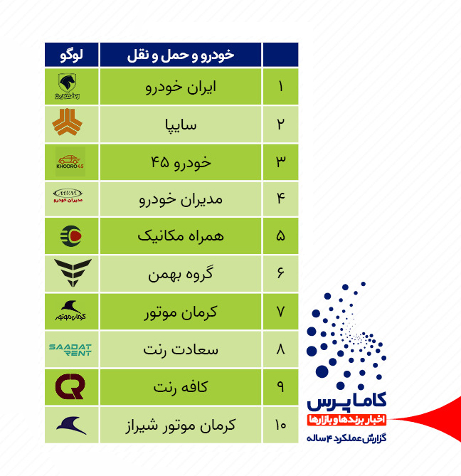 اخبار شرکت های خودرویی و حمل و نقل