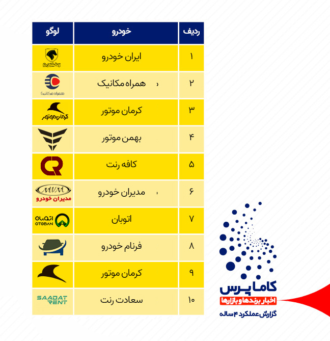 پربازدیدترین شرکت های خودرویی
