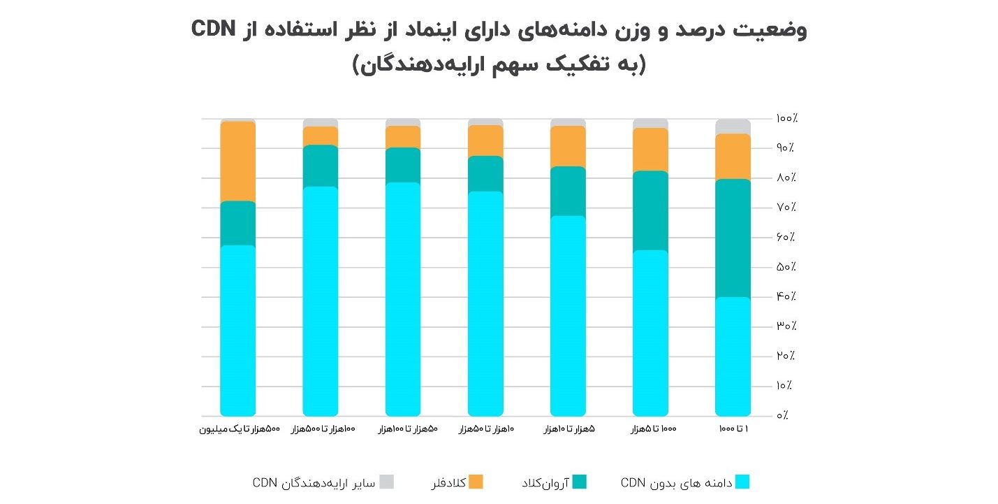 سایت های دارای اینماد - کاماپرس