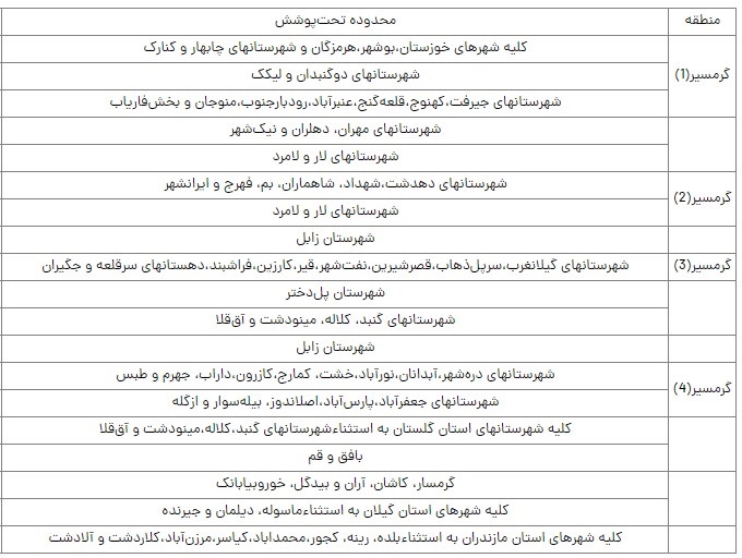 کاهش مصرف برق - کاماپرس