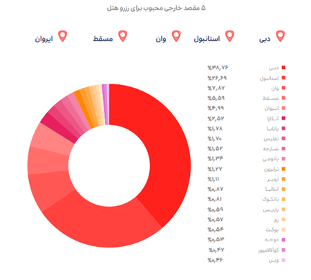 گزارش-اسنپ