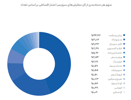 گزارش-اسنپ-کاماپرس