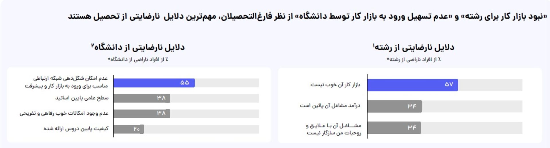 گزارش جاب‌ویژن/ کاماپرس