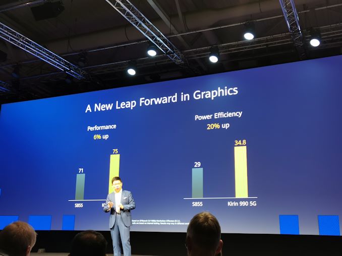Kirin 990 5G